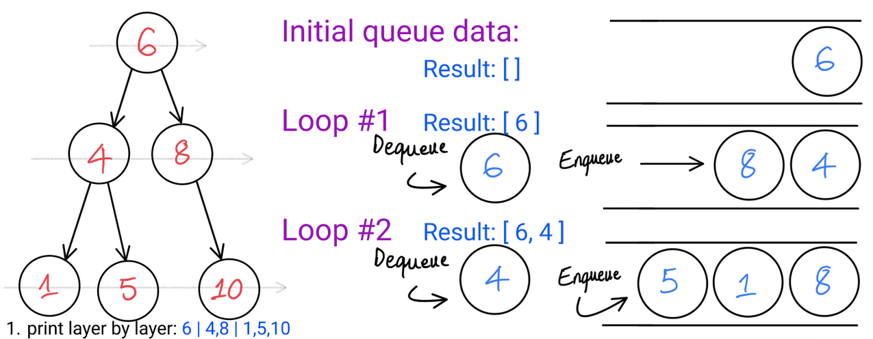 Tree data structure part 3/5: extracting useful information out of tree ...