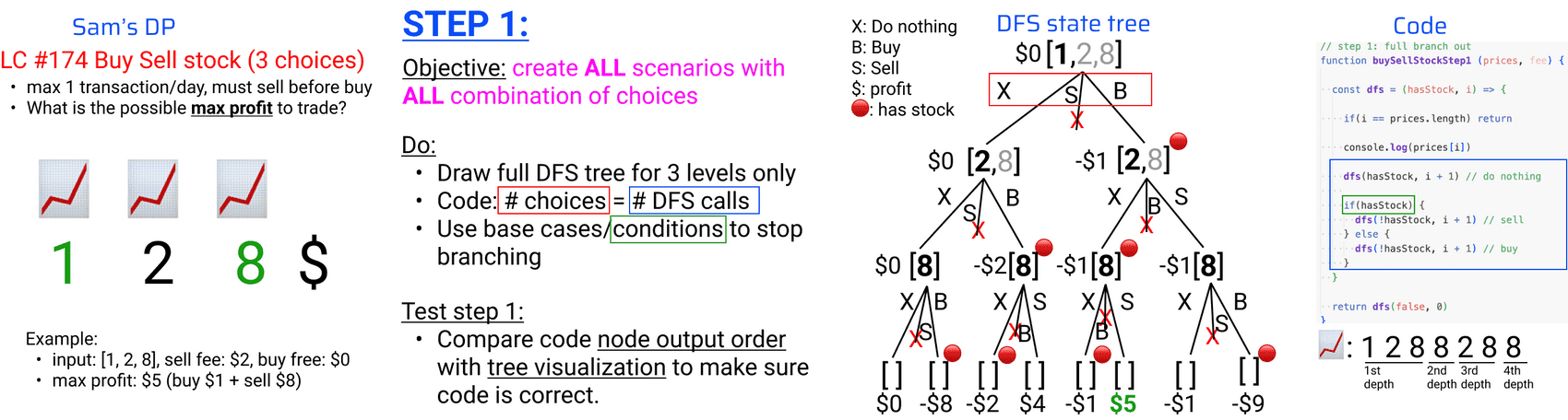 Dynamic Programming part 5, Sam's DP example 3: Buy and Sell Stock (3 ...