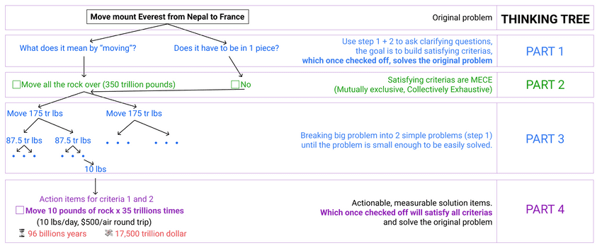 move mount everest tt