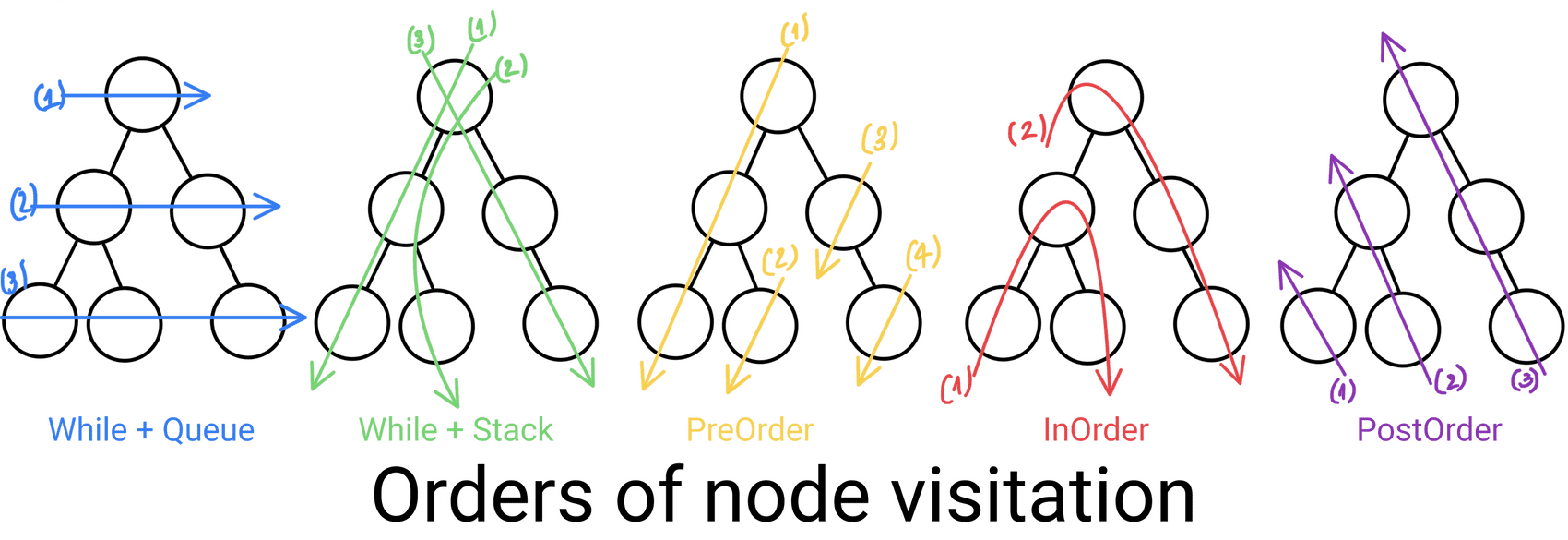 Tree data structure part 5/5: extracting useful information from tree ...