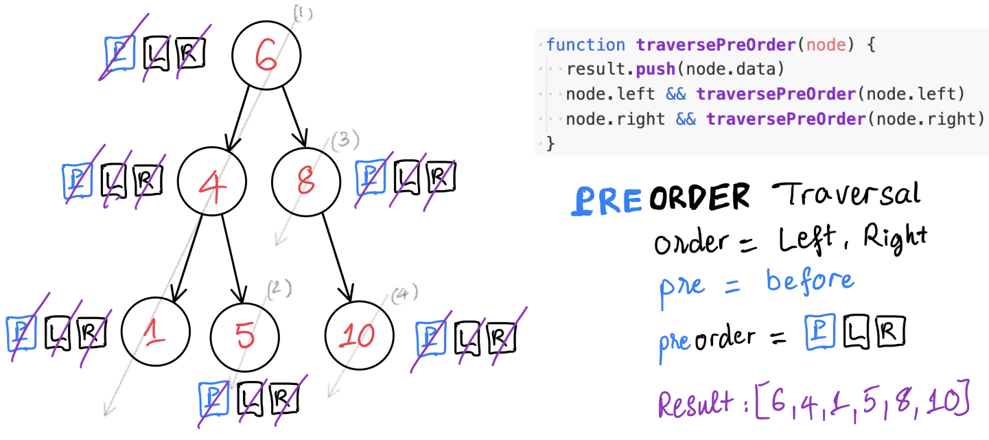 Tree data structure part 5/5: extracting useful information from tree ...
